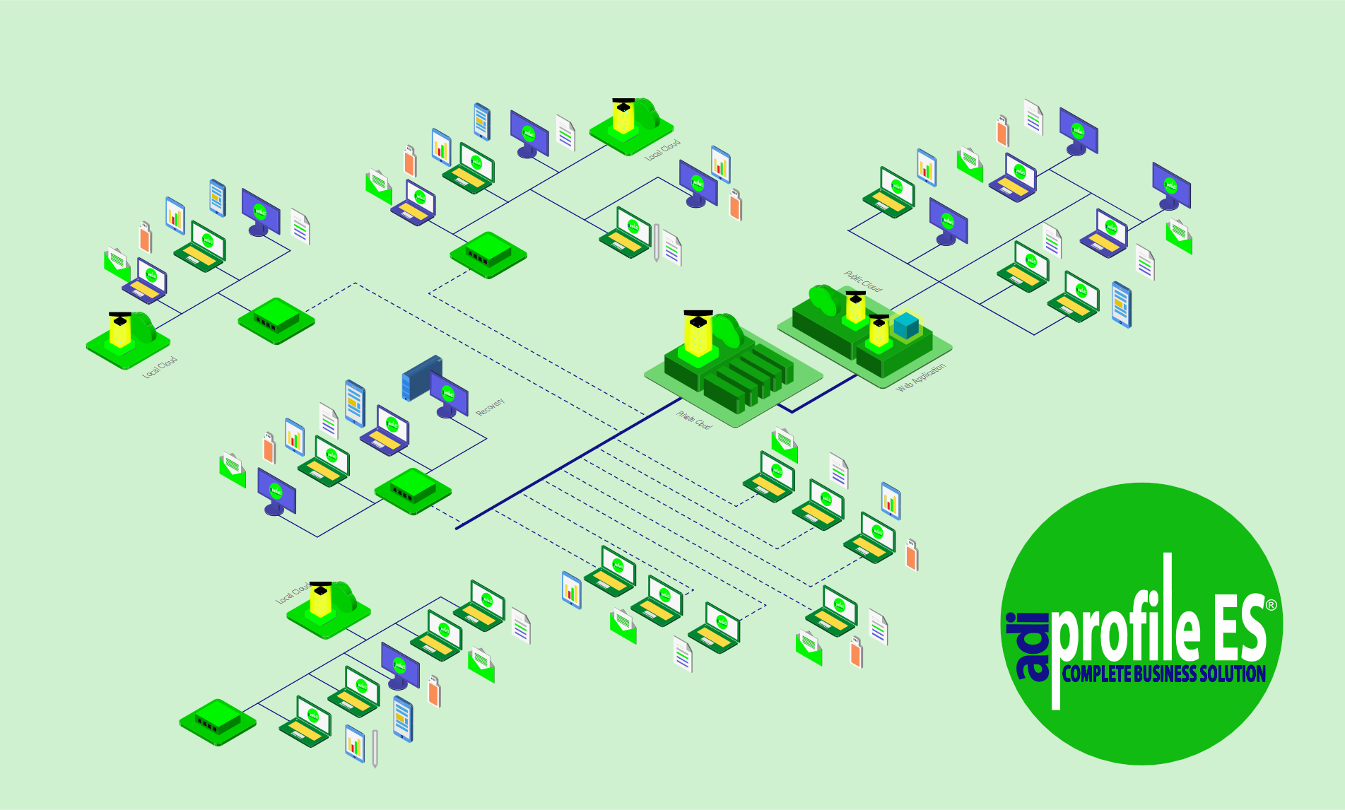possible system architectures